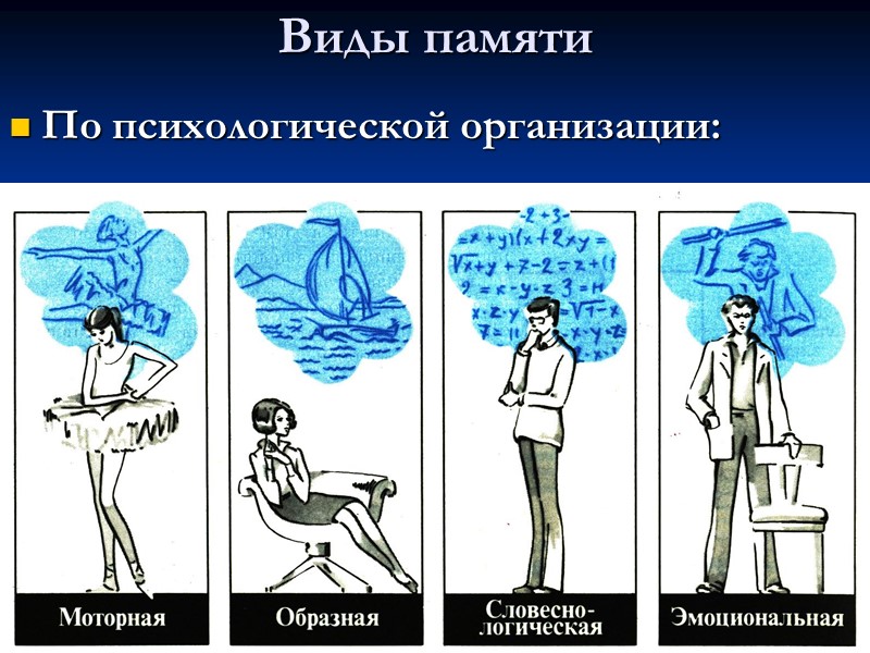 Виды памяти  По психологической организации: